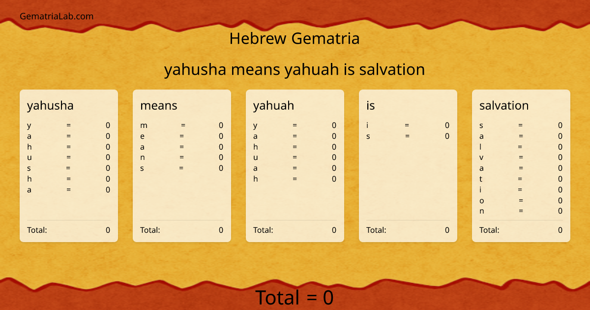 yahusha means yahuah is salvation in hebrew Gematria